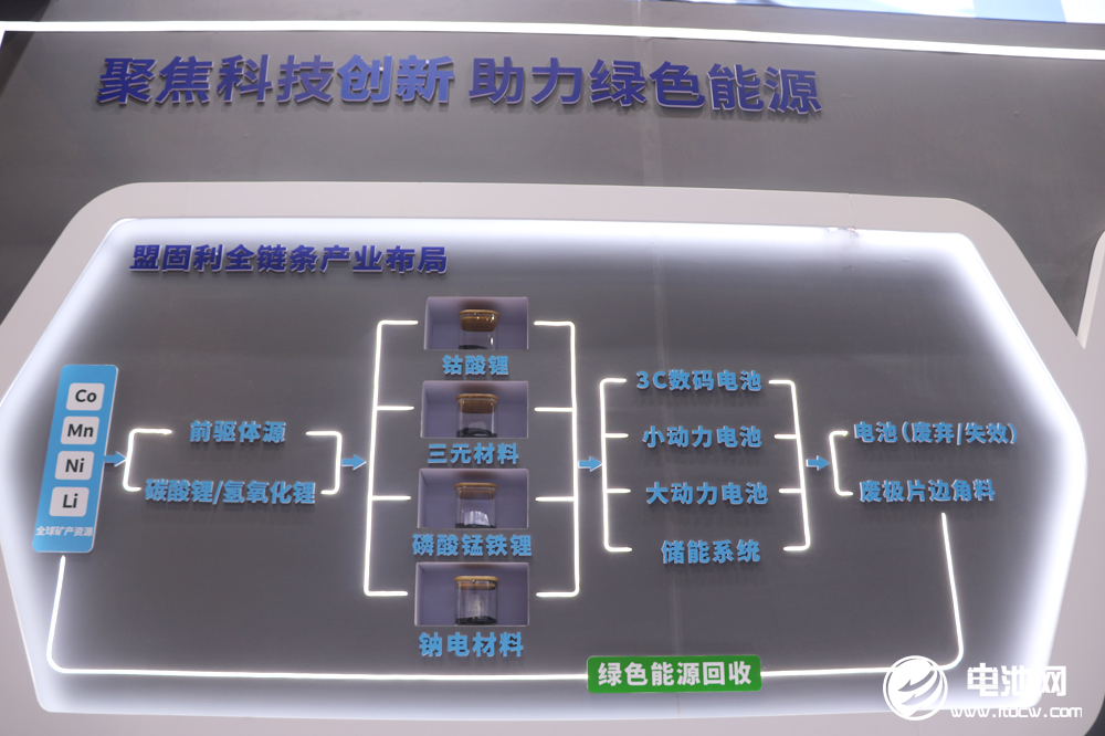 布局新能源!聚力新發展!盟固利新材料亮相CIBF 2023
